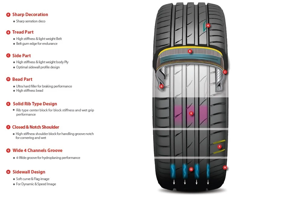 لاستیک خودرو مارشال مدل MU12 سایز 205/50R16 1 راهنمای خرید لاستیک مارشال 205/50R16 مدل MU12 - تایرمال